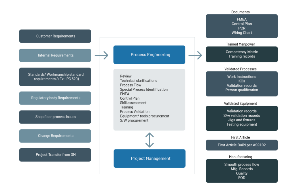 manufacturing-engineering-sasmos